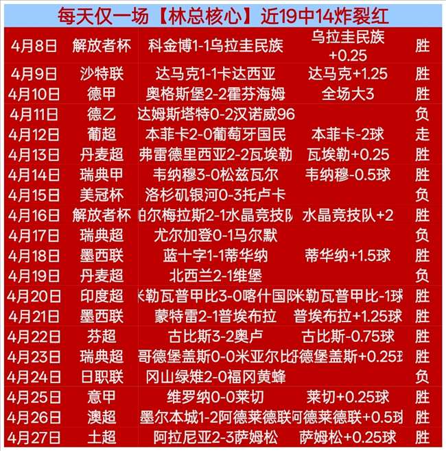 周二,解放者杯,拉努斯,世界杯,2022年世界杯,足球比赛,国际足球赛事,世界杯赛程,世界杯冠军,世界杯新闻,世界杯直播,世界杯历史,世界杯门票